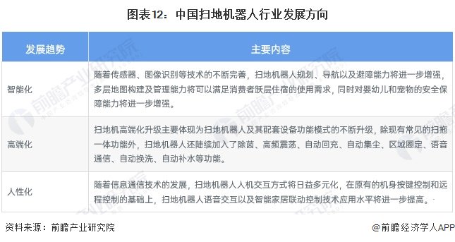 2024年中国扫地机器人市场现状及发展趋势分析 中国扫地机器人生产水平稳定，市场规模保持稳步增长【组图】