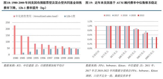 中信建投：新政策组合拳为券商提供了流动性支持和业务拓展机会