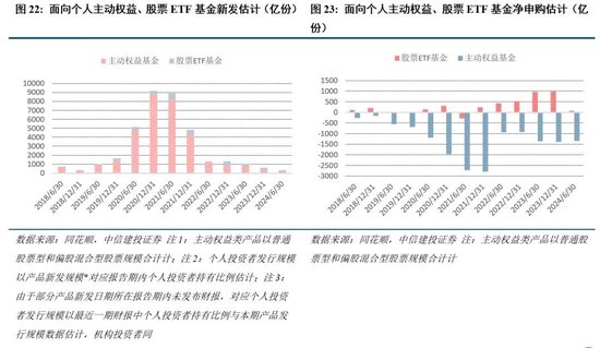 中信建投：新政策组合拳为券商提供了流动性支持和业务拓展机会