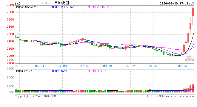 光大期货0930热点追踪：全线涨停，股指还能涨多久？