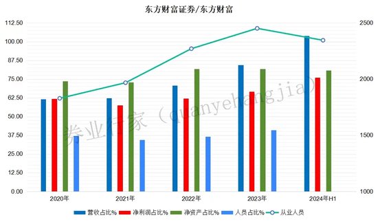 20CM！“券茅”东方财富直指中信！