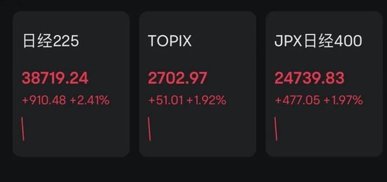 突发！日本股市，直线猛拉！美股中国金龙指数涨近5%