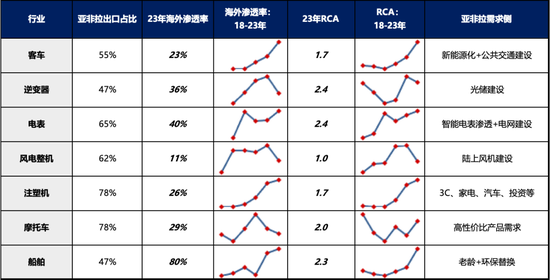 【广发策略刘晨明】Q4策略：小试牛刀、决胜在冬季