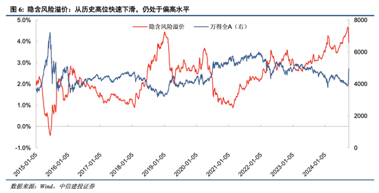 中信建投：A股上演“奇迹5日”，情绪从恐慌直升亢奋