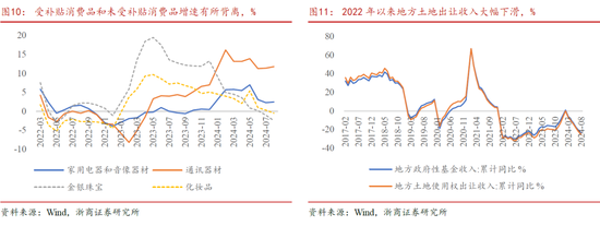 浙商策略廖静池：行情高度与路径预测