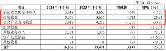 一次性任命4名高管，涉及多个核心岗位，华夏银行准备“大显身手”？