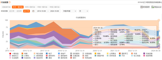 疯牛来了，超4000只权益类基金扭亏为盈，超200只爆涨超30%，那些表现居前的基金还能上车吗？