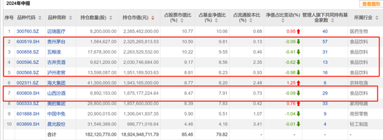 疯牛来了，超4000只权益类基金扭亏为盈，超200只爆涨超30%，那些表现居前的基金还能上车吗？