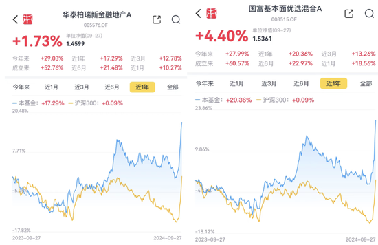 疯牛来了，超4000只权益类基金扭亏为盈，超200只爆涨超30%，那些表现居前的基金还能上车吗？