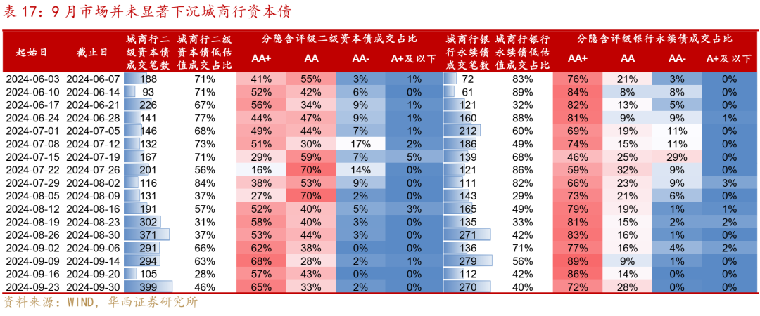 信用债距离拐点还有多远