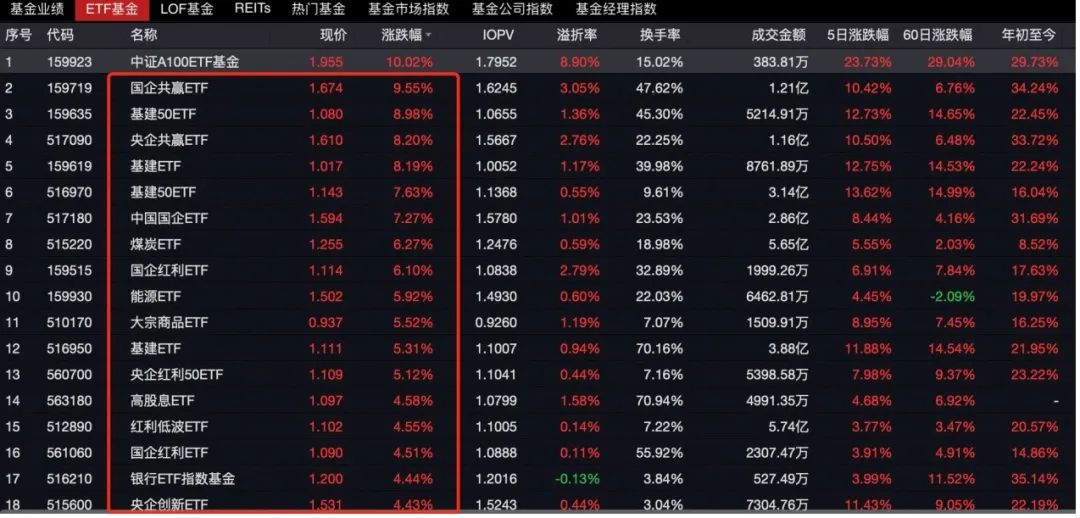 央行创设5000亿元互换便利落地，谁先受益？